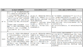 庆阳讨债公司